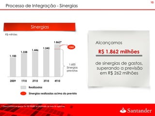 10
    Processo de Integração - Sinergias



                               Sinergias
   R$ milhões


                                                       1.862*                     Alcançamos
                                                                       +262
                                            1.545
                    1.338
                                1.446
                                                                                   R$ 1.862 milhões
        1.100


                                                                        1.600     de sinergias de gastos,
                                                                      Sinergias
                                                                      previstas
                                                                                  superando a previsão
                                                                                    em R$ 262 milhões
         2009       1T10        2T10        3T10        4T10

                            Realizadas

                            Sinergias realizadas acima do previsto



* Desconsidera os gastos de R$ 58MM da expansão de rede de agências
 