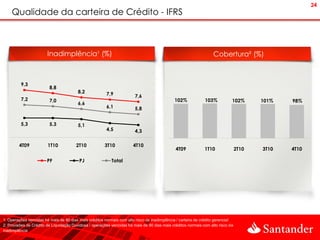 24
    Qualidade da carteira de Crédito - IFRS



                        Inadimplência¹ (%)                                                                         Cobertura² (%)



         9,3
                         8,8
                                        8,2             7,9             7,6
         7,2             7,0                                                                 102%             103%           102%       101%   98%
                                        6,6
                                                        6,1             5,8


         5,3             5,3            5,1
                                                        4,5             4,3

        4T09            1T10            2T10           3T10            4T10
                                                                                              4T09            1T10               2T10   3T10   4T10

                        PF               PJ                Total




1. Operações vencidas há mais de 90 dias mais créditos normais com alto risco de inadimplência / carteira de crédito gerencial
2. Provisões de Crédito de Liquidação Duvidosa / operações vencidas há mais de 90 dias mais créditos normais com alto risco de
inadimplência
 