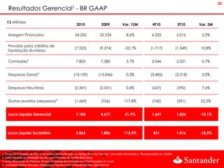 35
    Resultados Gerencial¹ - BR GAAP

   R$ Milhões
                                                        2010               2009            Var. 12M                4T10               3T10     Var. 3M

    Margem Financeira                                  24.250             22.324              8,6%                6.332              6.016      5,2%

    Provisão para créditos de
                                                       (7.225)            (9.274)            -22,1%              (1.717)             (1.549)   10,8%
    liquidação duvidosa

    Comissões2                                          7.803              7.380              5,7%                2.046              2.031      0,7%


    Despesas Gerais3                                  (13.109)           (13.046)             0,5%               (3.485)             (3.318)    5,0%


    Despesas tributárias                               (2.341)            (2.331)             0,4%                (637)              (592)      7,6%


    Outras receitas (despesas)4                        (1.669)             (766)             117,8%               (742)              (591)     25,5%


    Lucro Líquido Gerencial                             7.104              4.677             51,9%                1.641              1.826     -10,1%



    Lucro Líquido Societário                            3.863              1.806             113,9%                831               1.016     -18,2%




1. Exclui Amortização de Ágio e considera reclassificação do Hedge fiscal de Cayman, Juro sobre Emissões e Recuperações de Crédito
2. Inclui Receita de Prestação de Serviço e Rendas de Tarifas Bancárias
3. Inclui Despesas de Pessoal, Outras Despesas Administrativas e Participações no Lucro
4. Considera Outras Receitas (Despesas) Operacionais e Resultado Não Operacional
 