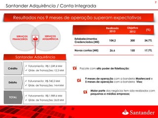 7
Santander Adquirência / Conta Integrada

    Resultados nos 9 meses de operação superam expectativas

                                                                    Realizado       Objetivo
                                                                                                  (%)
                                                                      2010           2012
      SERVIÇOS            SERVIÇOS
   FINANCEIROS           ADQUIRÊNCIA         Estabelecimentos
                                                                      104,2             300      34,7%
                                             Credenciados (Mil)


                                             Novas contas (Mil)        26,6             150      17,7%

     Santander Adquirência

             Faturamento: R$ 1.249,4 MM
Crédito                                         Pacote com alto poder de fidelização;
             Qtde. de Transações: 12,3 MM


                                                     9 meses de operação com a bandeira Mastercard e
             Faturamento: R$ 740,2 MM               5 meses de operação com a bandeira Visa;
 Débito
             Qtde. de Transações: 14,4 MM

                                                         Maior parte dos negócios tem sido realizados com
                                                         pequenas e médias empresas;
             Faturamento: R$ 1.989,6 MM
 TOTAL
             Qtde. de Transações: 26,8 MM
 