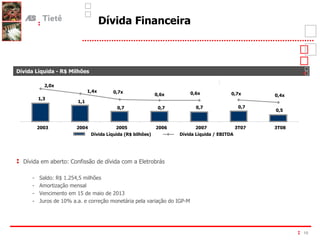 Dívida Financeira Dívida em aberto: Confissão de dívida com a Eletrobrás Saldo: R$ 1.254,5 milhões Amortização mensal Vencimento em 15 de maio de 2013 Juros de 10% a.a. e correção monetária pela variação do IGP-M Dívida Líquida - R$ Milhões 1,3 0,5 0,7 0,7 1,1 0,7 0,7 0,7x 2,0x 1,4x 0,7x 0,6x 0,6x 0,4x 2003 2004 2005 2006 2007 3T07 3T08 Dívida Líquida (R$ bilhões) Dívida Líquida / EBITDA 