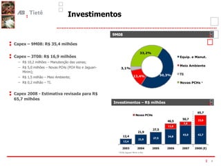Investimentos Capex – 9M08: R$ 35,4 milhões Capex – 3T08: R$ 16,9 milhões R$ 10,2 milhões – Manutenção das usinas;  R$ 5,0 milhões – Novas PCHs (PCH Rio e Jaguari-Mirim); R$ 1,5 milhão – Meio Ambiente; R$ 0,2 milhão – TI. Capex 2008 - Estimativa revisada para R$ 65,7 milhões 1  PCHs Jaguari Mirim e Rio 9M08 Investimentos – R$ milhões 33,2% 3,1% 13,4% 50,3% Equip. e Manut. Meio Ambiente TI Novas PCHs  1 