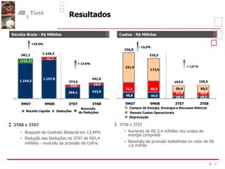 Resultados 3T08 x 3T07 Reajuste do Contrato Bilateral em 13,44% Redução das Deduções no 3T07 de R$5,4 milhões - reversão da provisão de Cofins (  ) (  ) (  ) 3T08 x 3T07 Aumento de R$ 2,4 milhões nos custos de energia comprada Reversão de provisão trabalhista no valor de R$ 1,6 milhão Receita Bruta - R$ Milhões Custos - R$ Milhões + 1,8 % - 13,2% 76,1 28,8 231,9 172,6 56,4 60,5 356,8 103,6 16,2 16,2 49,0 48,8 31,0 88,9 310,5 105,5 9M07 9M08 3T07 3T08 Compra de Energia, Encargos e Recursos Hídricos Demais Custos Operacionais Depreciação (122,3) 364,1 423,0 1.197,8 1.104,5 18,0 10,6  51,7  982,2 374,6 441,0 1.249,5 9M07 9M08 3T07 3T08 Receita Líquida Deduções  +27,3% + 17,6% Reversão  de Deduções 