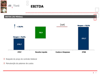 EBITDA 333,7 276,7 58,9 1,8 3T07 Receita Líquida Custos e Despesas 3T08 Reajuste do preço do contrato bilateral Manutenção do patamar de custos  (  ) + 20,6% Margem = 76,0% Margem = 78,9% EBITDA (R$ Milhões) 