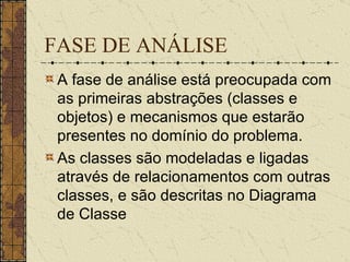 FASE DE ANÁLISE A fase de análise está preocupada com as primeiras abstrações (classes e objetos) e mecanismos que estarão presentes no domínio do problema.  As classes são modeladas e ligadas através de relacionamentos com outras classes, e são descritas no Diagrama de Classe   