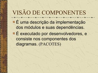 VISÃO DE COMPONENTES É uma descrição da implementação dos módulos e suas dependências. É executado por desenvolvedores, e consiste nos componentes dos diagramas.  (PACOTES) 