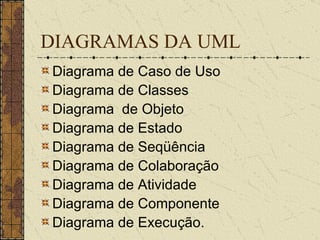DIAGRAMAS DA UML Diagrama de Caso de Uso Diagrama de Classes Diagrama  de Objeto Diagrama de Estado Diagrama de Seqüência Diagrama de Colaboração Diagrama de Atividade Diagrama de Componente  Diagrama de Execução.  