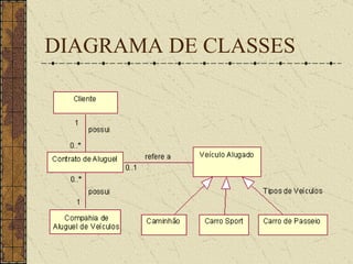 DIAGRAMA DE CLASSES 