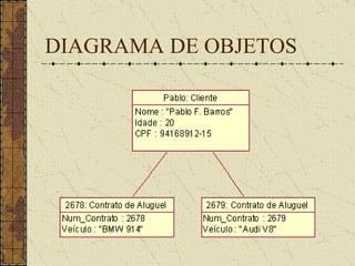 DIAGRAMA DE OBJETOS 