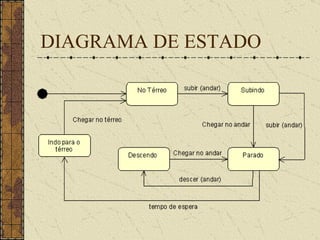 DIAGRAMA DE ESTADO 