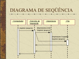 DIAGRAMA DE SEQÜÊNCIA 