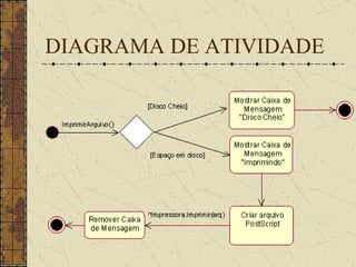 DIAGRAMA DE ATIVIDADE 