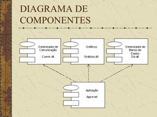DIAGRAMA DE COMPONENTES 
