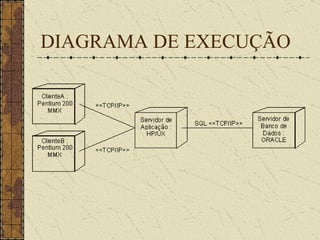 DIAGRAMA DE EXECUÇÃO 