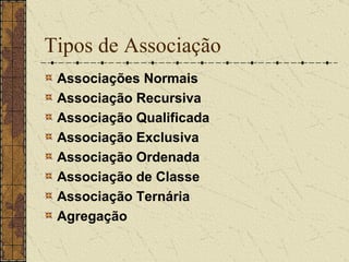 Tipos de Associação Associações Normais Associação Recursiva Associação Qualificada Associação Exclusiva Associação Ordenada Associação de Classe Associação Ternária Agregação 