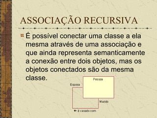 ASSOCIAÇÃO RECURSIVA É possível conectar uma classe a ela mesma através de uma associação e que ainda representa semanticamente a conexão entre dois objetos, mas os objetos conectados são da mesma classe.  