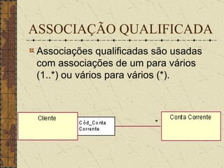 ASSOCIAÇÃO QUALIFICADA Associações qualificadas são usadas com associações de um para vários (1..*) ou vários para vários (*).  