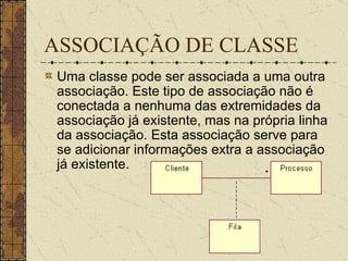 ASSOCIAÇÃO DE CLASSE Uma classe pode ser associada a uma outra associação. Este tipo de associação não é conectada a nenhuma das extremidades da associação já existente, mas na própria linha da associação. Esta associação serve para se adicionar informações extra a associação já existente.  