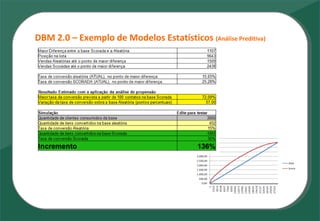 DBM 2.0 –  Exemplo de Modelos Estatísticos  (Análise Preditiva) 