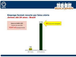 Emprego formal: recorte por faixa etária  Jovens até 24 anos - Brasil 93%  dos jovens empregados Dados do CAGED / MTE Período: jan a dez 2009 10.817 mil  empregos formais 