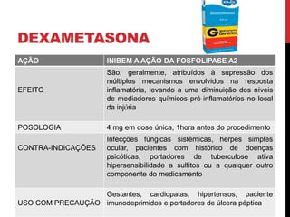 DEXAMETASONA
AÇÃO INIBEM A AÇÃO DA FOSFOLIPASE A2
EFEITO
São, geralmente, atribuídos à supressão dos
múltiplos mecanismos envolvidos na resposta
inflamatória, levando a uma diminuição dos níveis
de mediadores químicos pró-inflamatórios no local
da injúria
POSOLOGIA 4 mg em dose única, 1hora antes do procedimento
CONTRA-INDICAÇÕES
Infecções fúngicas sistêmicas, herpes simples
ocular, pacientes com histórico de doenças
psicóticas, portadores de tuberculose ativa
hipersensibilidade a sulfitos ou a qualquer outro
componente do medicamento
USO COM PRECAUÇÃO
Gestantes, cardiopatas, hipertensos, paciente
imunodeprimidos e portadores de úlcera péptica
 
