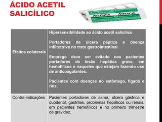 ÁCIDO ACETIL
SALICÍLICO
Efeitos colaterais
Hipersensibilidade ao ácido acetil salicílico
Portadores de úlcera péptica e doença
infiltratriva no trato gastrointestinal
Emprego deve ser evitado nos pacientes
portadores de lesão hepática grave, em
hemofílicos e naqueles que estejam fazendo uso
de anticoagulantes.
Pacientes com doenças no estômago, fígado e
rins.
Contra-indicações Pacientes portadores de asma, úlcera gástrica e
duodenal, gastrites, problemas hepáticos ou renais,
em pacientes hemofílicos e no primeiro trimestre
de gravidez.
 