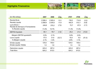Highlights Financeiros




  Em R$ milhões                          2007     2008        %     4T07    4T08        %
  Receita Bruta                        2.596,4   2.940,4    13,3    738,2   714,9    (3,2)
  Receita Líquida                      2.268,9   2.535,5    11,8    642,9   612,1    (4,8)
  Lucro Bruto +                         249,8     270,2     (7,5)    72,7    67,5    (7,7)
  Receita de Serviços a Fornecedores
    % Receita Líquida                   11,0%    10,7%              11,3%   11,0%
  EBITDA Ajustado                        80,1      78,7    (1,9)     25,2    21,5   (15,0)

    Margem EBITDA ajustada%              3,5%     3,1%              3,9%    3,5%
  Lucro Líquido                          47,0     31,6     (32,7)    16,9     6,5   (61,5)
    % Margem Líquida                     2,1%     1,2%              2,6%    1,1%
  Dívida Líquida                        124,0     149,4             124,0   149,4
  Dívida Líquida / Ebitda                 1,5       1,9               1,5     1,9
  Patrimônio Líquido                    443,4     467,4             443,4   467,4
  Total Ativo                           924,2     915,5             924,2   915,5
 