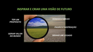 INSPIRAR E CRIAR UMA VISÃO DE FUTURO
DEIXAR UM LEGADO
TER UM
PROPÓSITO
SONHOS E IDEAIS
GERAR VALOR
NO MUNDO
PAIXÃO E INSPIRAÇÃO
 