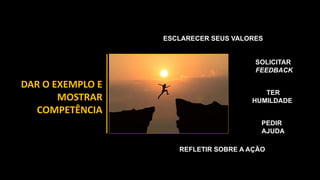 SOLICITAR
FEEDBACK
TER
HUMILDADE
PEDIR
AJUDA
REFLETIR SOBRE A AÇÃO
DAR O EXEMPLO E
MOSTRAR
COMPETÊNCIA
ESCLARECER SEUS VALORES
 