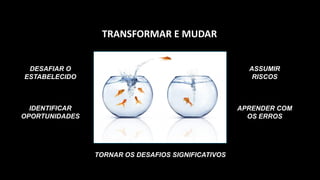 TRANSFORMAR E MUDAR
DESAFIAR O
ESTABELECIDO
IDENTIFICAR
OPORTUNIDADES
TORNAR OS DESAFIOS SIGNIFICATIVOS
ASSUMIR
RISCOS
APRENDER COM
OS ERROS
 