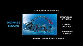 PENSAR O AMBIENTE DE TRABALHO
SATISFAÇÃO E
DIVERSÃO
ORGULHO EM FAZER PARTE
COMEMORAR
VITÓRIAS
ESPÍRITO
COLETIVO
MOTIVAR E
ENGAJAR
 