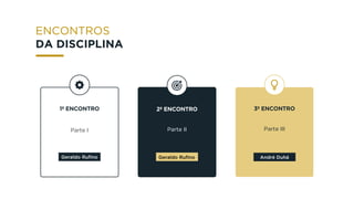 1º ENCONTRO
Parte I
2º ENCONTRO
Parte II
3º ENCONTRO
Parte III
Geraldo Rufino Geraldo Rufino
ENCONTROS
DA DISCIPLINA
André Duhá
 