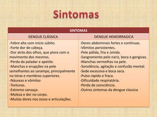 Sintomas