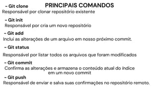 PRINCIPAIS COMANDOS


Responsável por clonar repositório existente
- Git clone
- Git init
Responsável por cria um novo repositório
- Git add
Inclui as alterações de um arquivo em nosso próximo commit.
- Git status
Responsável por listar todos os arquivos que foram modificados
- Git commit
Confirma as alterações e armazena o conteúdo atual do índice
em um novo commit
- Git push
Responsável de enviar e salva suas confirmações no repositório remoto.
 