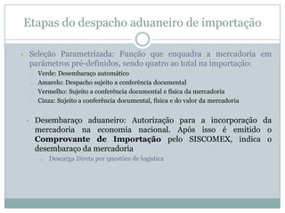 Etapas do despacho aduaneiro de importação
Seleção Parametrizada: Função que enquadra a mercadoria em
parâmetros pré-definidos, sendo quatro ao total na importação:



o
o
o
o



Verde: Desembaraço automático
Amarelo: Despacho sujeito a conferência documental
Vermelho: Sujeito a conferência documental e física da mercadoria
Cinza: Sujeito a conferência documental, física e do valor da mercadoria

Desembaraço aduaneiro: Autorização para a incorporação da
mercadoria na economia nacional. Após isso é emitido o
Comprovante de Importação pelo SISCOMEX, indica o
desembaraço da mercadoria
o

Descarga Direta por questões de logística

 