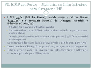 PIL E MP dos Portos – Melhorias na Infra-Estrutura
para alavancar o PIB
 A MP 595/12 (MP dos Portos), medida revoga a Lei dos Portos

(8.630/96) e o Programa Nacional de Dragagem Portuária e
Hidroviária (11.610/07)





•
•
•

Objetiva dar maior competitividade ao setor
Licitações feitas por um leilão ( maior movimentação de cargas com menor
custo tarifário)
Almeja garantir a oferta com o menor custo possível ( 95% fluxo comercial
está nos portos)

Se bem sucedidas antes das eleições, elevaria o PIB de 2014 para 3,5%
Investimento de R$26,3bi nos primeiros 5 anos, estimativa do governo
Estima-se que a cada 1mi investido em Infra-Estrutura, o reflexo na
economia pode chegar a R$200.000

 