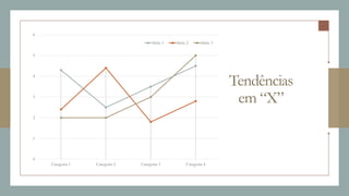 Tendências
em “X”
0
1
2
3
4
5
6
Categoria 1 Categoria 2 Categoria 3 Categoria 4
Série 1 Série 2 Série 3
 