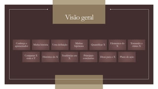 Visão geral
Conheça o
apresentador
Minha história Uma definição
Minhas
hipóteses
Quantificar X
Elementos do
X
Tornando o
ótimo X
Comparar X
com o Y
Histórico do X
Tendências em
X
Principais
conclusões
Dicas para o X Plano de ação
 
