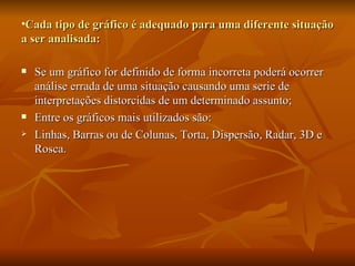 Cada tipo de gráfico é adequado para uma diferente situação a ser analisada: Se um gráfico for definido de forma incorreta poderá ocorrer análise errada de uma situação causando uma serie de interpretações distorcidas de um determinado assunto; Entre os gráficos mais utilizados são: Linhas, Barras ou de Colunas, Torta, Dispersão, Radar, 3D e Rosca. 