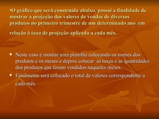 O gráfico que será construída abaixo, possui a finalidade de mostrar a projeção dos valores de vendas de diversos produtos no primeiro trimestre de um determinado ano  em relação à taxa de projeção aplicada a cada mês.   Neste caso é montar uma planilha colocando os nomes dos produtos e os meses e depois colocar  as taxas e as quantidades dos produtos que foram vendidos naqueles meses. Finalmente será colocado o total de valores correspondente a cada mês.  