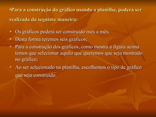 Para a construção do gráfico usando a planilha, poderá ser realizada da seguinte maneira:   Os gráficos poderá ser construído mês a mês; Desta forma teremos seis gráficos; Para a construção dos gráficos, como mostra a figura acima temos que selecionar aquilo que queremos que seja mostrado no gráfico; Ao ser selecionado na planilha, escolhemos o tipo de gráfico que seja construído.   