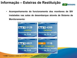 Informação – Esteiras de Restituição
• Acompanhamento do funcionamento dos monitores de SIV
instalados nas salas de desembarque através de Sistema de
Monitoramento:
* O SBCT manteve a média de 4,73 (SAC) em 2014, atingindo a 1º colocação.
 