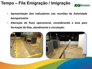 Tempo – Fila Emigração / Imigração
• Apresentação dos indicadores nas reuniões da Autoridade
Aeroportuária;
• Alteração do fluxo operacional, considerando a área para
formação de filas, atendimento e circulação:
 