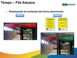 Tempo – Fila Aduana
• Readequação da sinalização dos fluxos operacionais:
ANTES DEPOIS
 