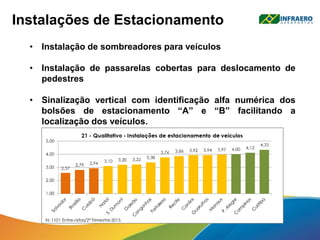 Instalações de Estacionamento
• Instalação de sombreadores para veículos
• Instalação de passarelas cobertas para deslocamento de
pedestres
• Sinalização vertical com identificação alfa numérica dos
bolsões de estacionamento “A” e “B” facilitando a
localização dos veículos.
 