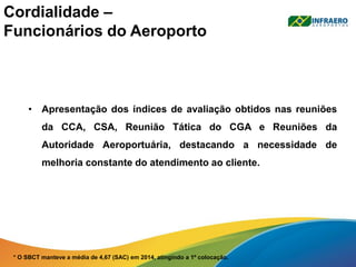 Cordialidade –
Funcionários do Aeroporto
• Apresentação dos índices de avaliação obtidos nas reuniões
da CCA, CSA, Reunião Tática do CGA e Reuniões da
Autoridade Aeroportuária, destacando a necessidade de
melhoria constante do atendimento ao cliente.
* O SBCT manteve a média de 4,67 (SAC) em 2014, atingindo a 1º colocação.
 