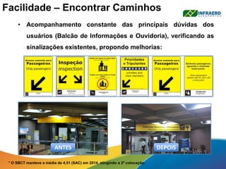 Facilidade – Encontrar Caminhos
• Acompanhamento constante das principais dúvidas dos
usuários (Balcão de Informações e Ouvidoria), verificando as
sinalizações existentes, propondo melhorias:
ANTES DEPOIS
* O SBCT manteve a média de 4,51 (SAC) em 2014, atingindo a 2º colocação.
 