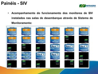 Painéis - SIV
• Acompanhamento do funcionamento dos monitores de SIV
instalados nas salas de desembarque através de Sistema de
Monitoramento:
 