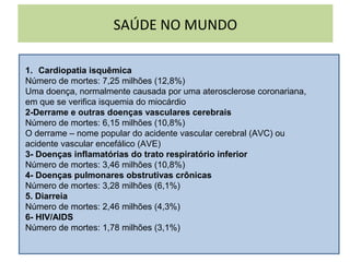 SAÚDE NO MUNDO
1. Cardiopatia isquêmica
Número de mortes: 7,25 milhões (12,8%)
Uma doença, normalmente causada por uma aterosclerose coronariana,
em que se verifica isquemia do miocárdio
2-Derrame e outras doenças vasculares cerebrais
Número de mortes: 6,15 milhões (10,8%)
O derrame – nome popular do acidente vascular cerebral (AVC) ou
acidente vascular encefálico (AVE)
3- Doenças inflamatórias do trato respiratório inferior
Número de mortes: 3,46 milhões (10,8%)
4- Doenças pulmonares obstrutivas crônicas
Número de mortes: 3,28 milhões (6,1%)
5. Diarreia
Número de mortes: 2,46 milhões (4,3%)
6- HIV/AIDS
Número de mortes: 1,78 milhões (3,1%)
 