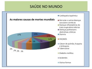 SAÚDE NO MUNDO
 